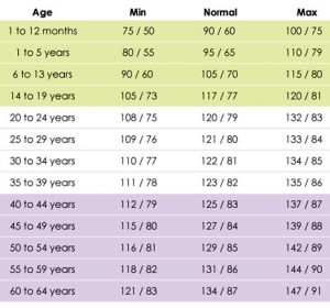 The Blood Pressure Chart Based On Age That Everyone Should Know ...